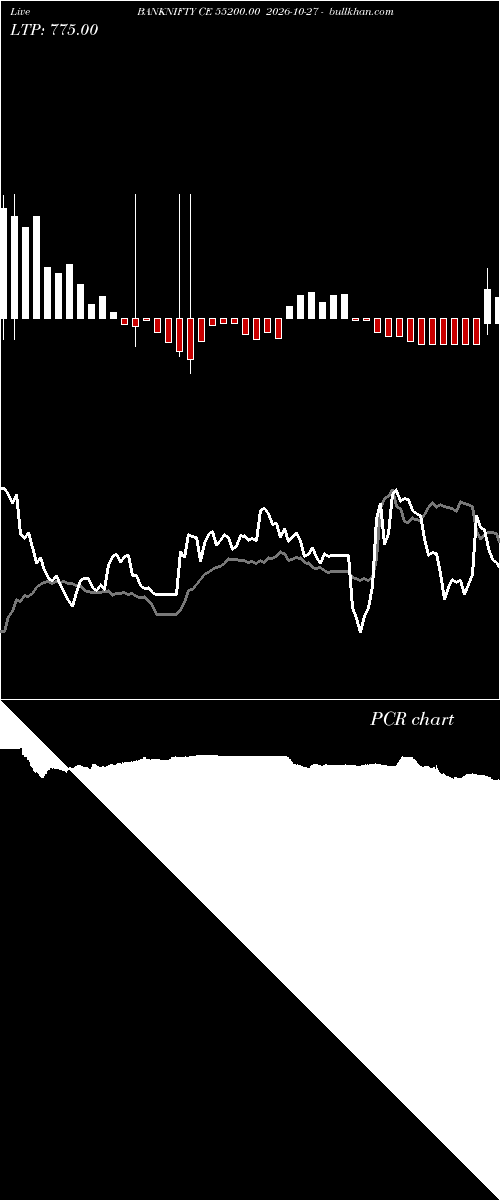  option chart BANKNIFTY CE 55200.00 2026-10-27 