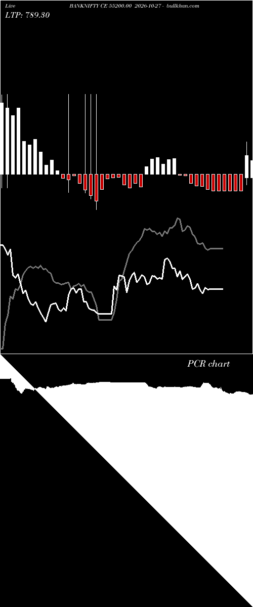  option chart BANKNIFTY CE 55200.00 2026-10-27 