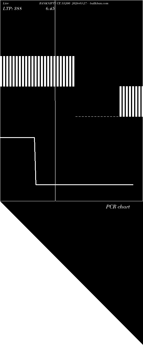  option chart BANKNIFTY CE 55200 2026-01-27 