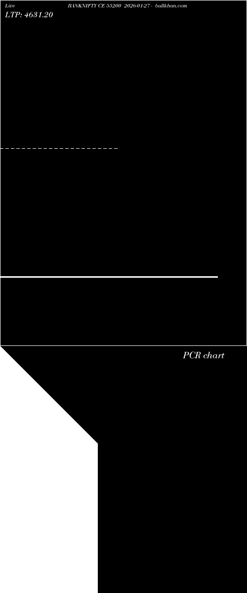  option chart BANKNIFTY CE 55200 2026-01-27 