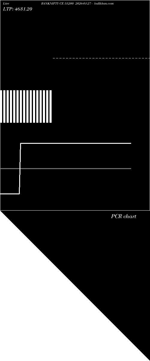  option chart BANKNIFTY CE 55200 2026-01-27 