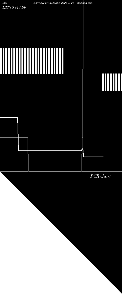  option chart BANKNIFTY CE 55200 2026-01-27 