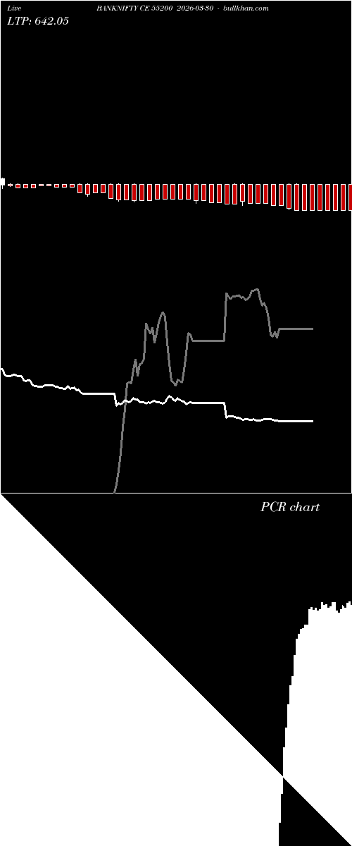  option chart BANKNIFTY CE 55200 2026-03-30 
