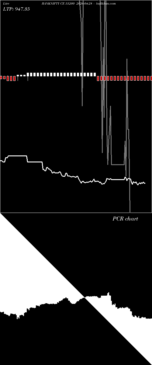  option chart BANKNIFTY CE 55200 2026-04-28 