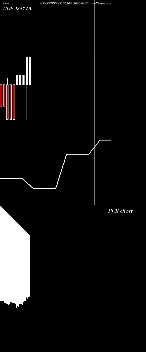  option chart BANKNIFTY CE 55200 2026-04-28 