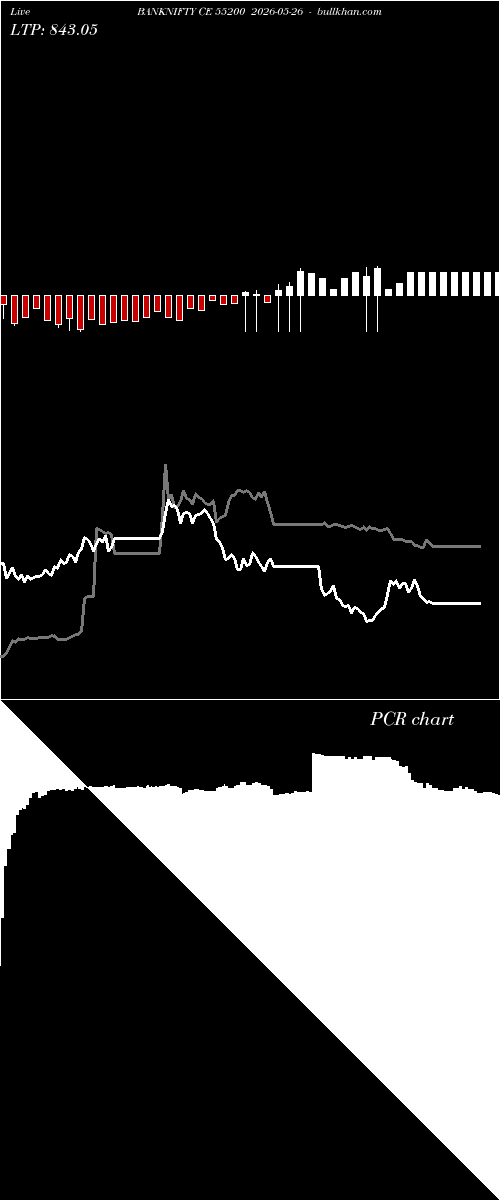  option chart BANKNIFTY CE 55200 2026-05-26 