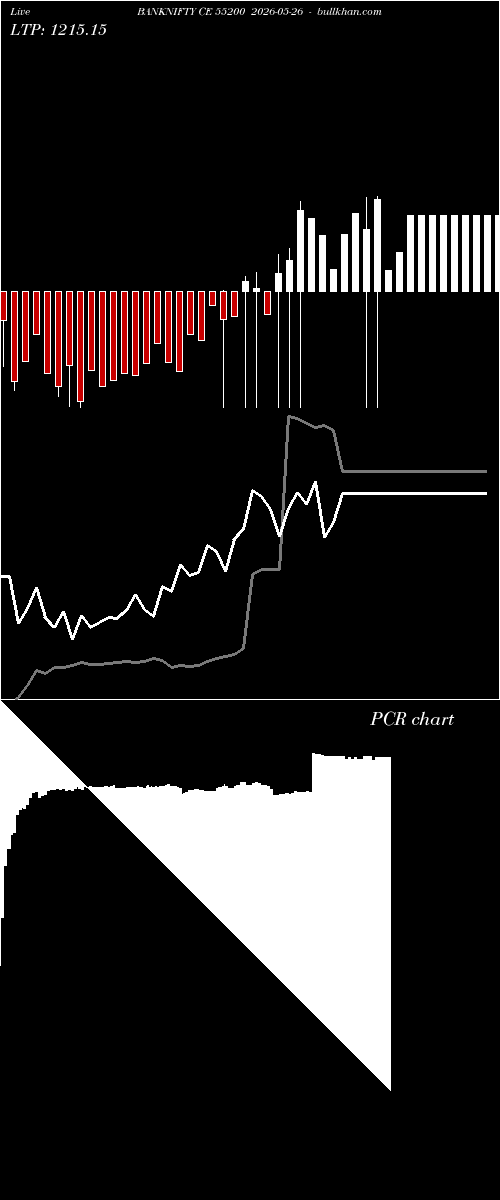  option chart BANKNIFTY CE 55200 2026-05-26 