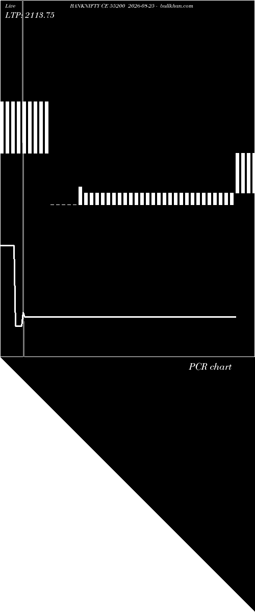  option chart BANKNIFTY CE 55200 2026-08-25 