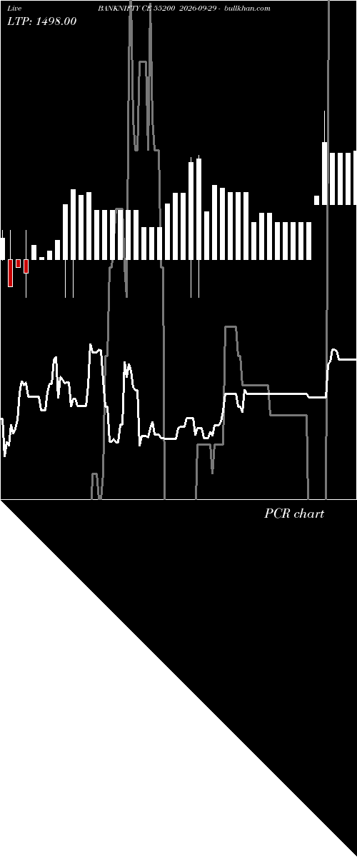  option chart BANKNIFTY CE 55200 2026-09-29 