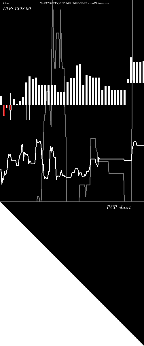  option chart BANKNIFTY CE 55200 2026-09-29 
