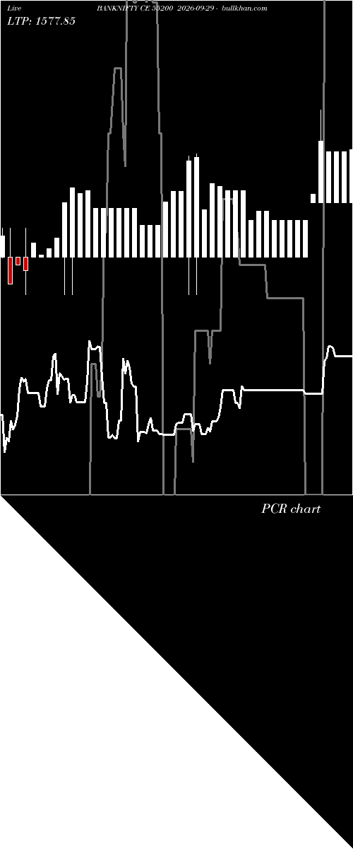  option chart BANKNIFTY CE 55200 2026-09-29 
