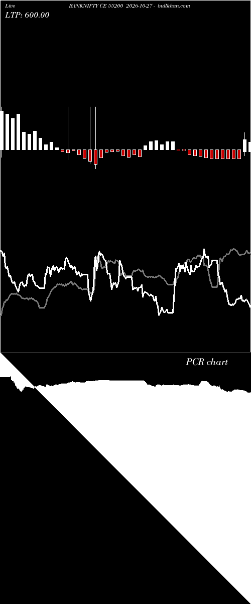  option chart BANKNIFTY CE 55200 2026-10-27 