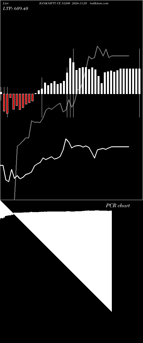  option chart BANKNIFTY CE 55200 2026-11-23 
