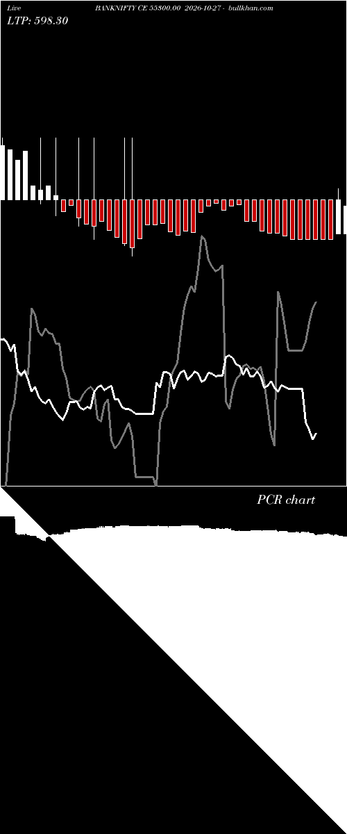  option chart BANKNIFTY CE 55300.00 2026-10-27 