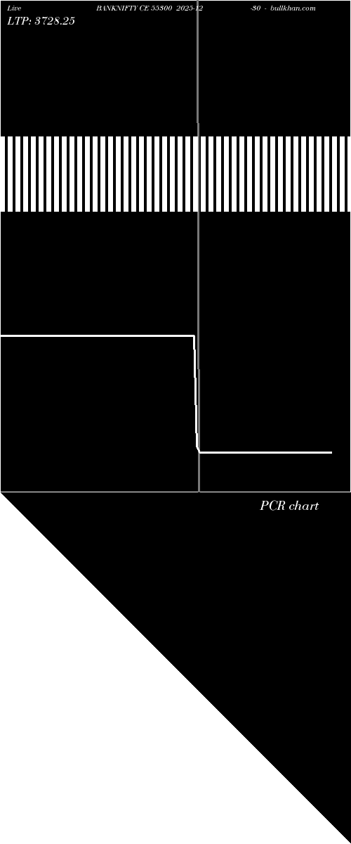  option chart BANKNIFTY CE 55300 2025-12-30 