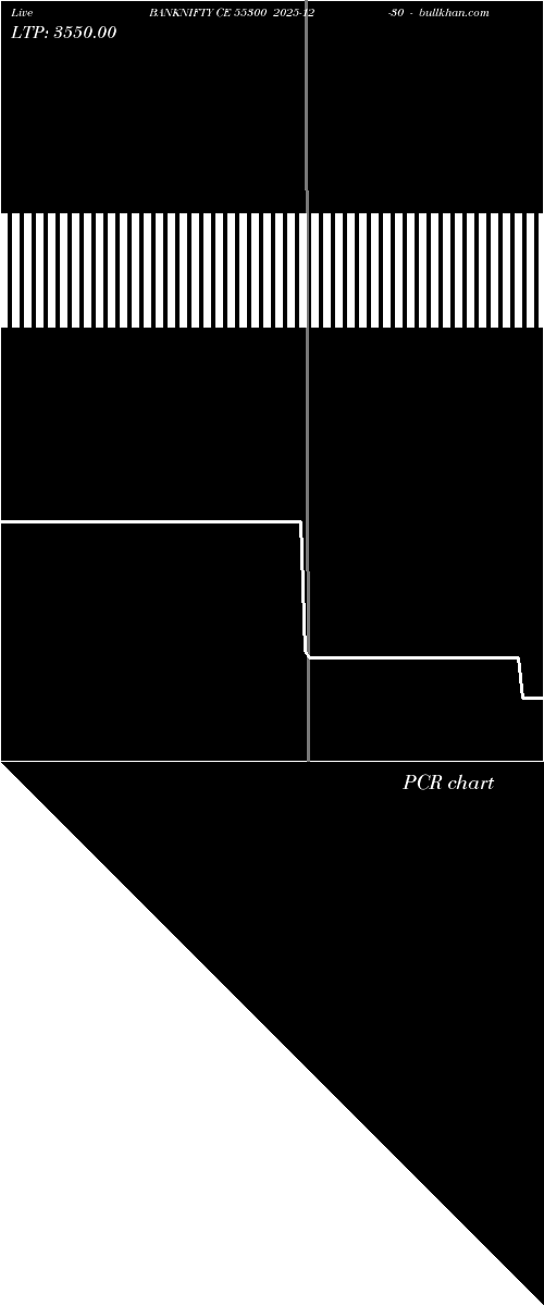  option chart BANKNIFTY CE 55300 2025-12-30 