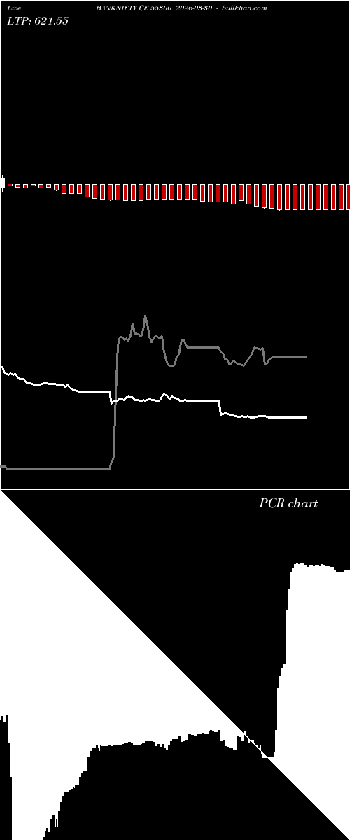  option chart BANKNIFTY CE 55300 2026-03-30 