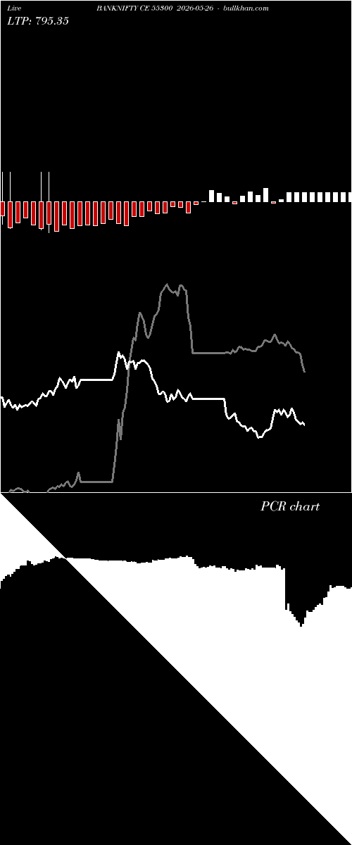  option chart BANKNIFTY CE 55300 2026-05-26 