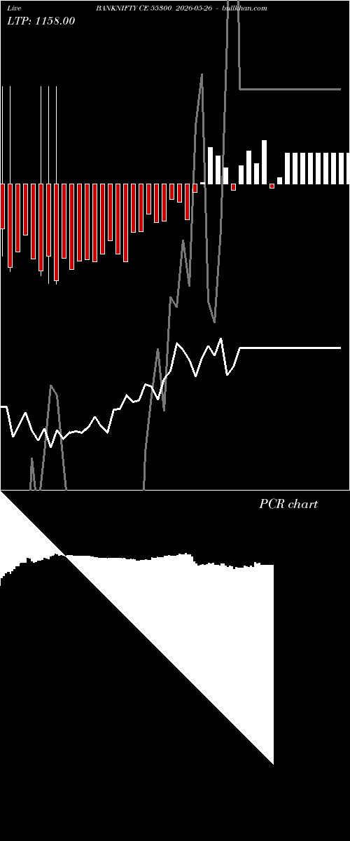  option chart BANKNIFTY CE 55300 2026-05-26 