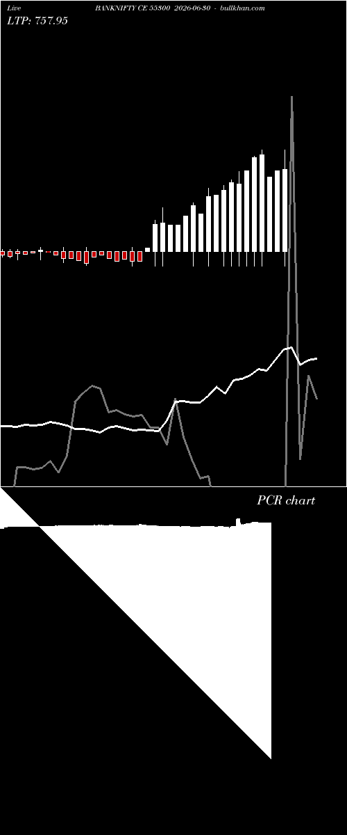  option chart BANKNIFTY CE 55300 2026-06-30 