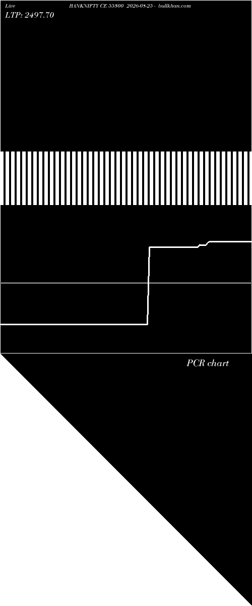  option chart BANKNIFTY CE 55300 2026-08-25 