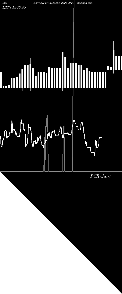  option chart BANKNIFTY CE 55300 2026-09-29 