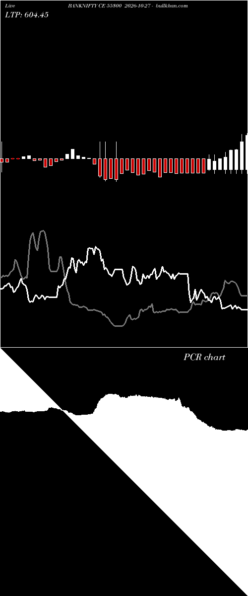  option chart BANKNIFTY CE 55300 2026-10-27 