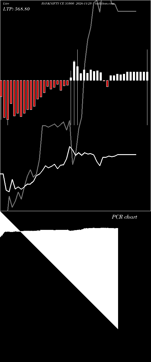  option chart BANKNIFTY CE 55300 2026-11-23 