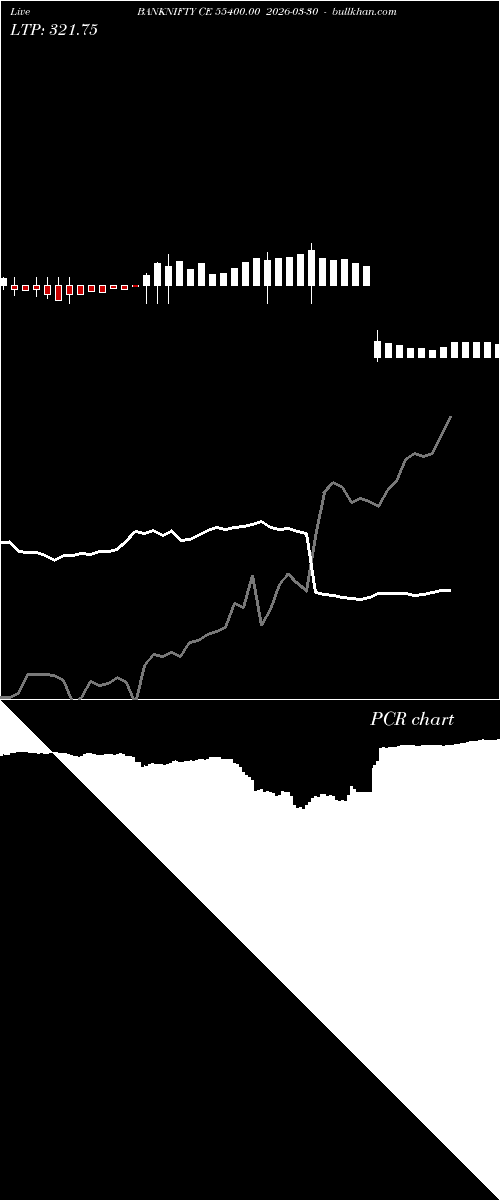  option chart BANKNIFTY CE 55400.00 2026-03-30 