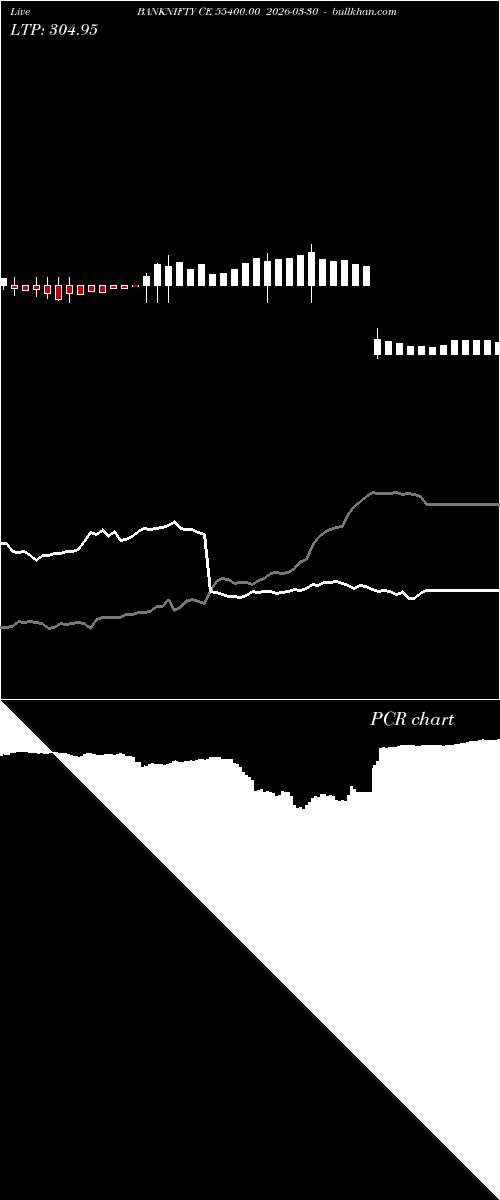  option chart BANKNIFTY CE 55400.00 2026-03-30 
