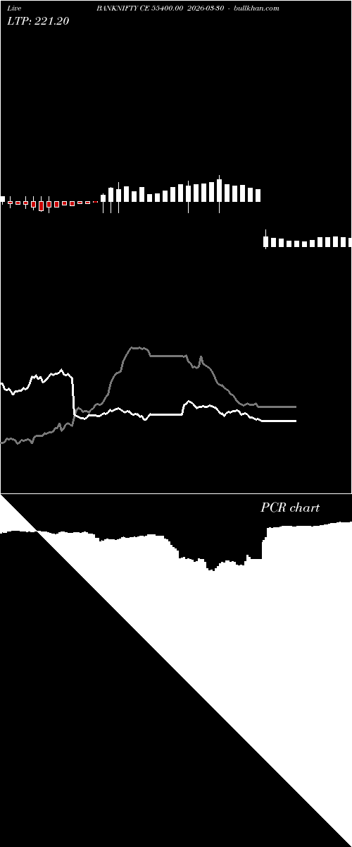  option chart BANKNIFTY CE 55400.00 2026-03-30 