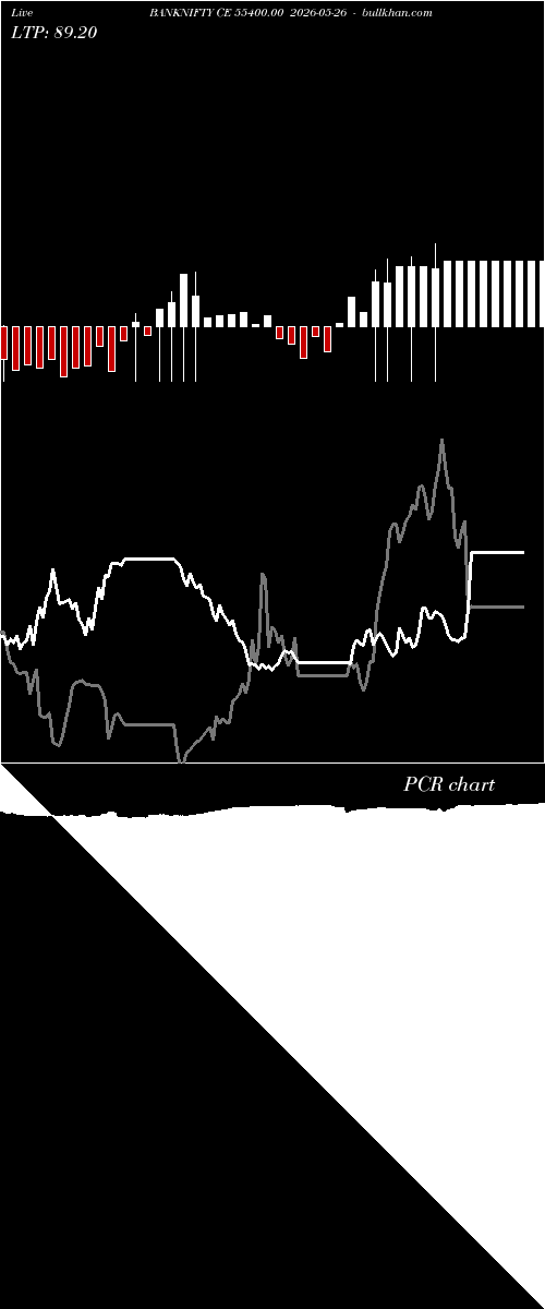  option chart BANKNIFTY CE 55400.00 2026-05-26 