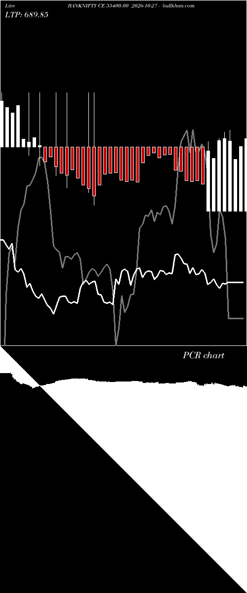  option chart BANKNIFTY CE 55400.00 2026-10-27 
