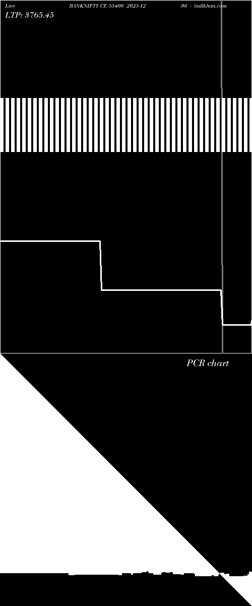  option chart BANKNIFTY CE 55400 2025-12-30 