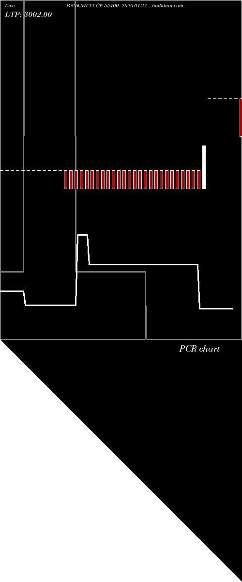  option chart BANKNIFTY CE 55400 2026-01-27 