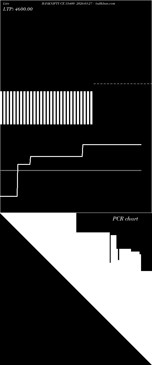  option chart BANKNIFTY CE 55400 2026-01-27 