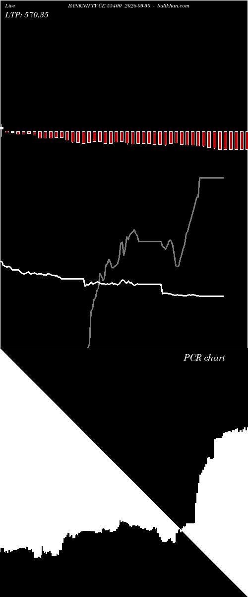  option chart BANKNIFTY CE 55400 2026-03-30 