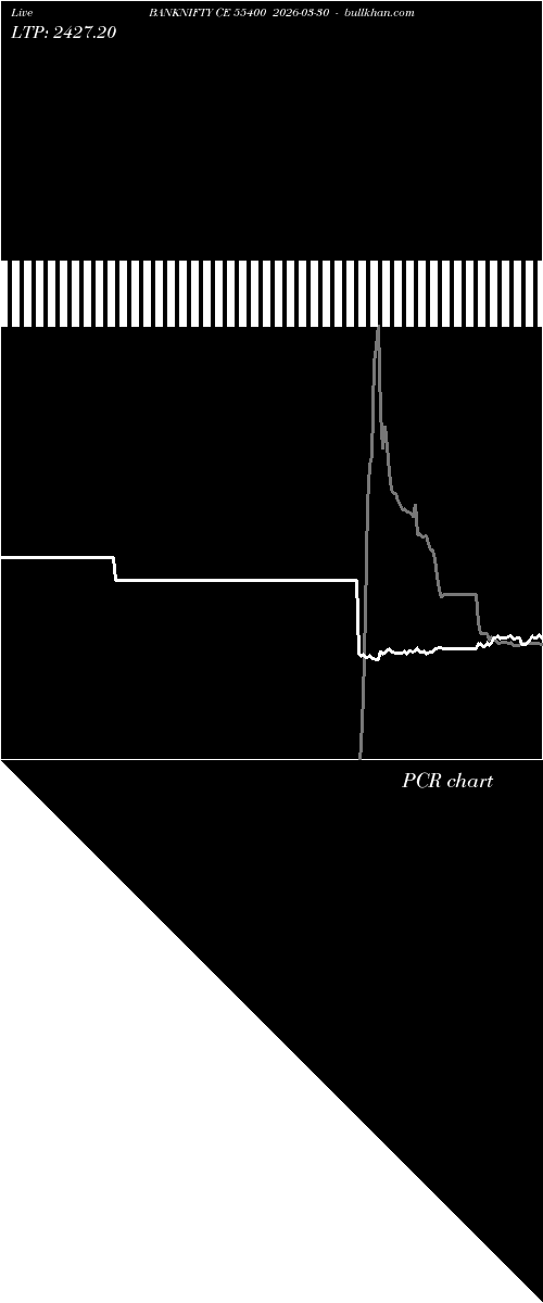  option chart BANKNIFTY CE 55400 2026-03-30 