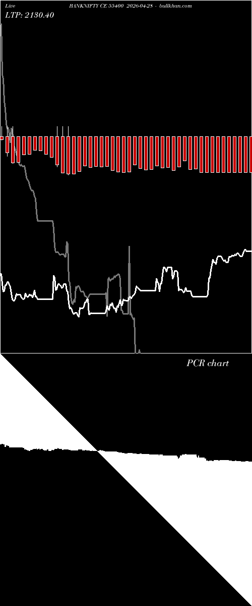  option chart BANKNIFTY CE 55400 2026-04-28 
