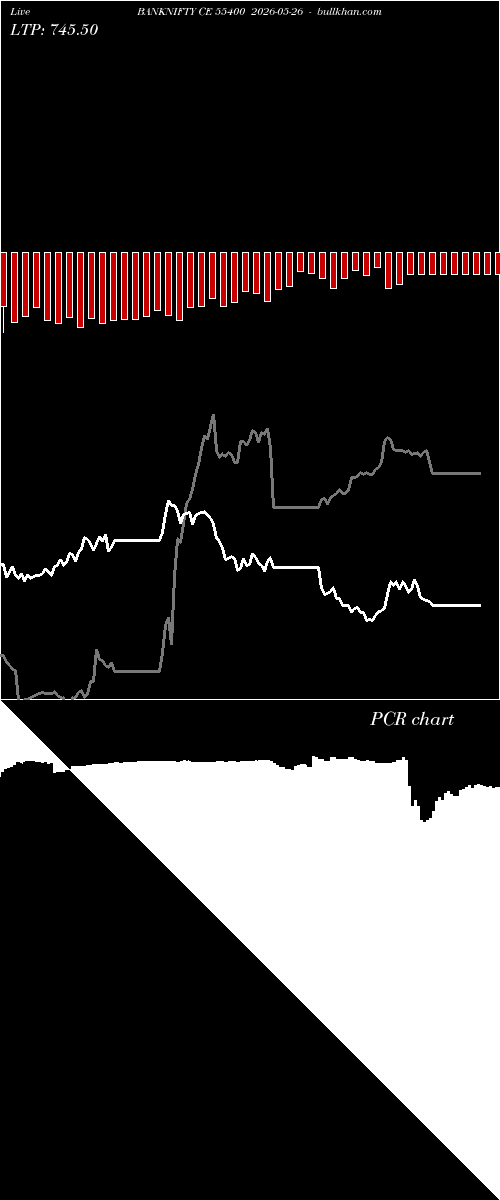  option chart BANKNIFTY CE 55400 2026-05-26 