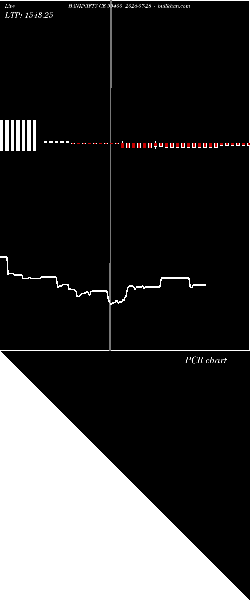  option chart BANKNIFTY CE 55400 2026-07-28 