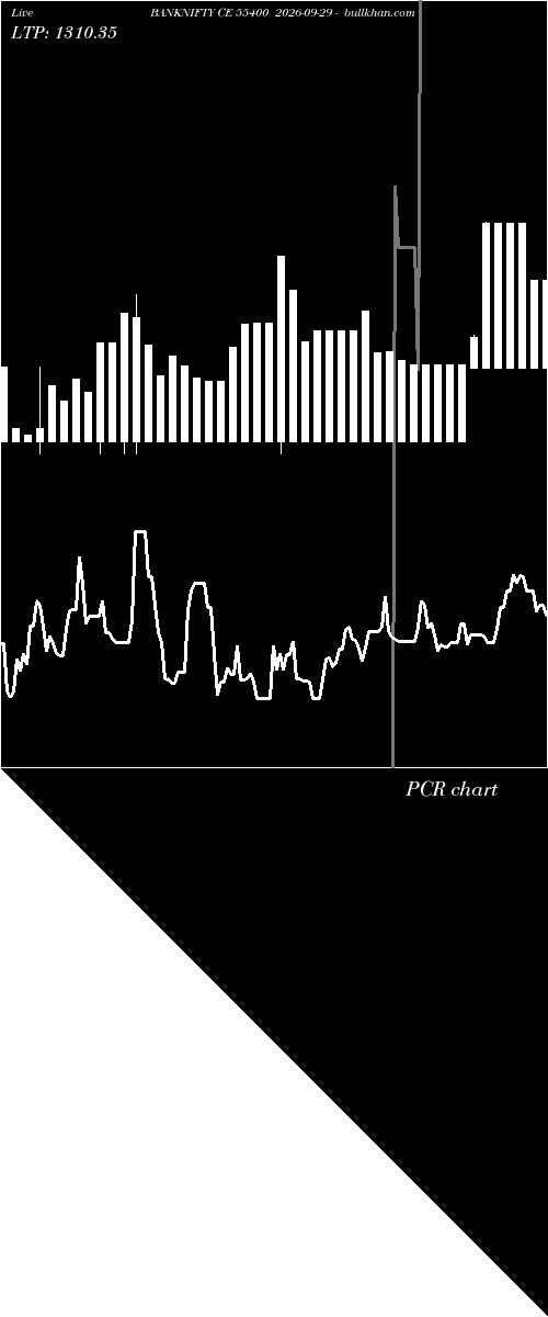  option chart BANKNIFTY CE 55400 2026-09-29 