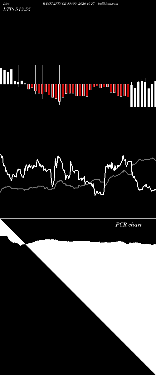  option chart BANKNIFTY CE 55400 2026-10-27 