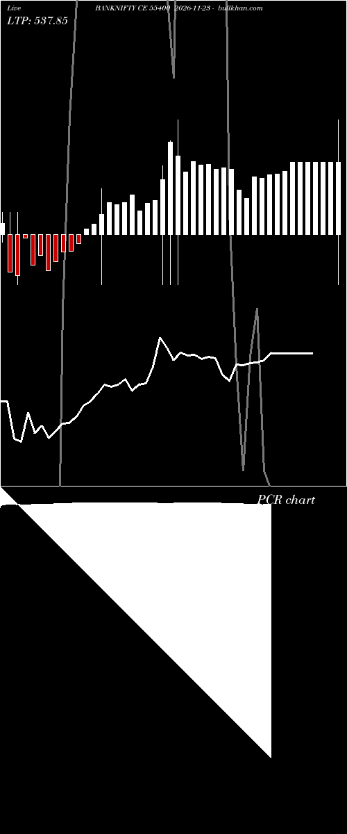  option chart BANKNIFTY CE 55400 2026-11-23 