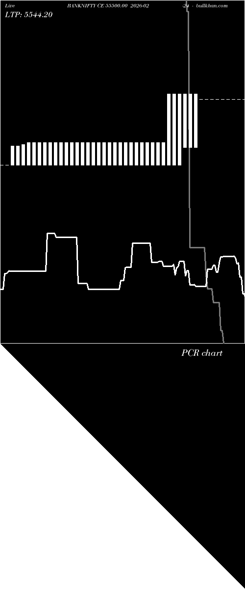  option chart BANKNIFTY CE 55500.00 2026-02-24 