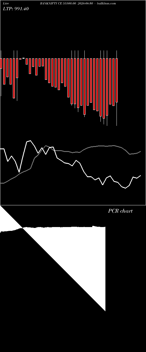  option chart BANKNIFTY CE 55500.00 2026-06-30 