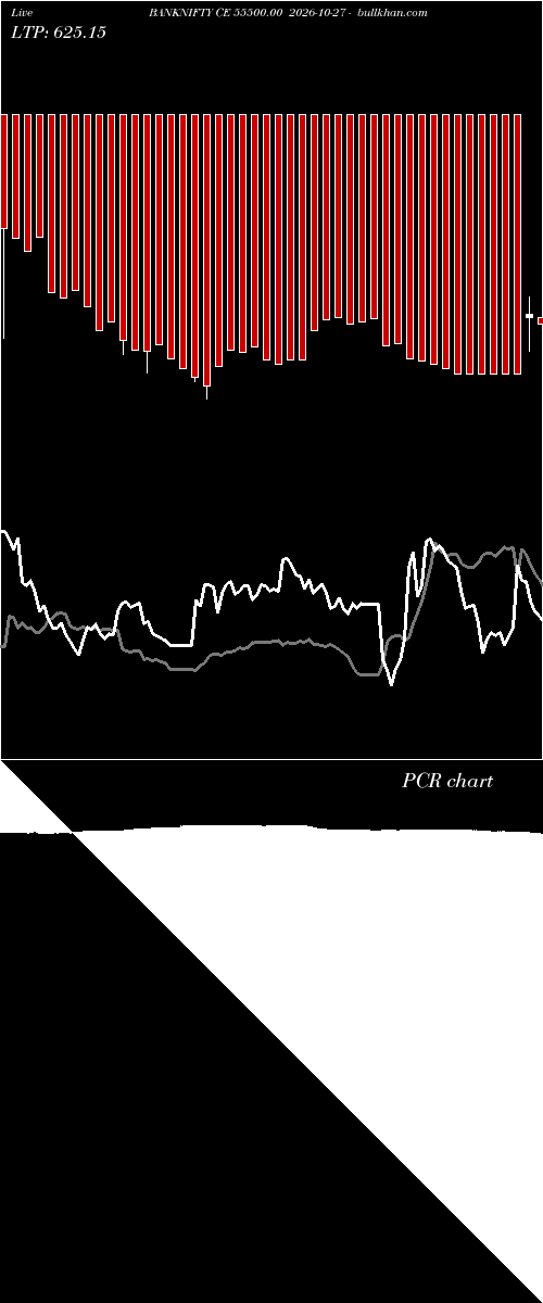  option chart BANKNIFTY CE 55500.00 2026-10-27 