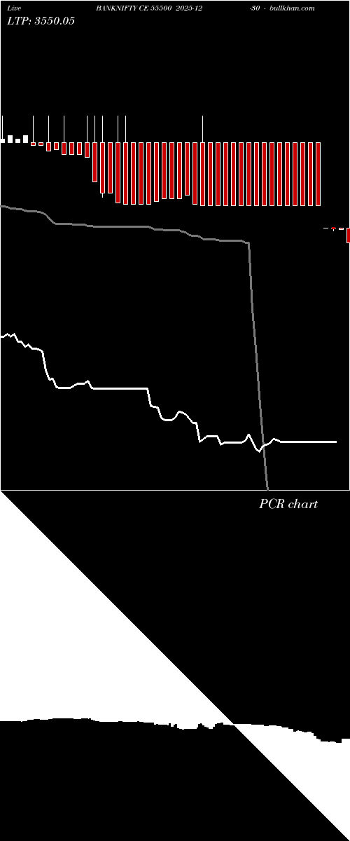  option chart BANKNIFTY CE 55500 2025-12-30 