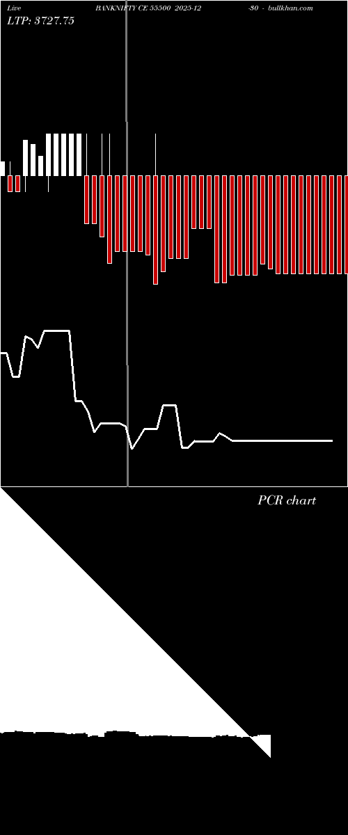  option chart BANKNIFTY CE 55500 2025-12-30 