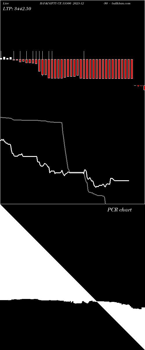  option chart BANKNIFTY CE 55500 2025-12-30 
